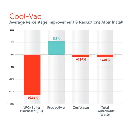 coolvac-doublefacer-chart