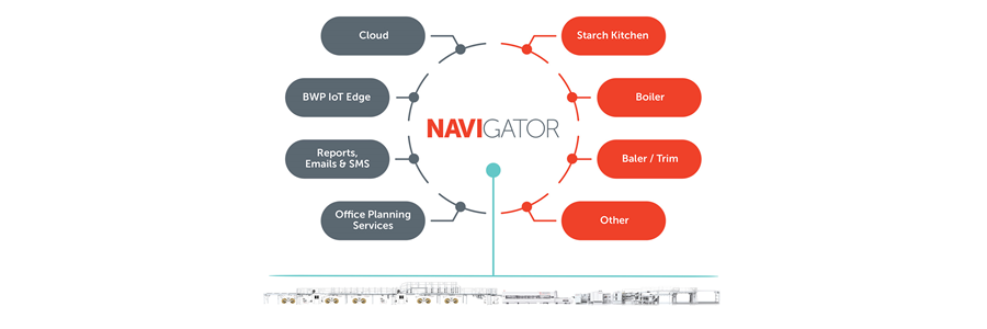 Navigator: A Smarter, More Agile Alternative Control System