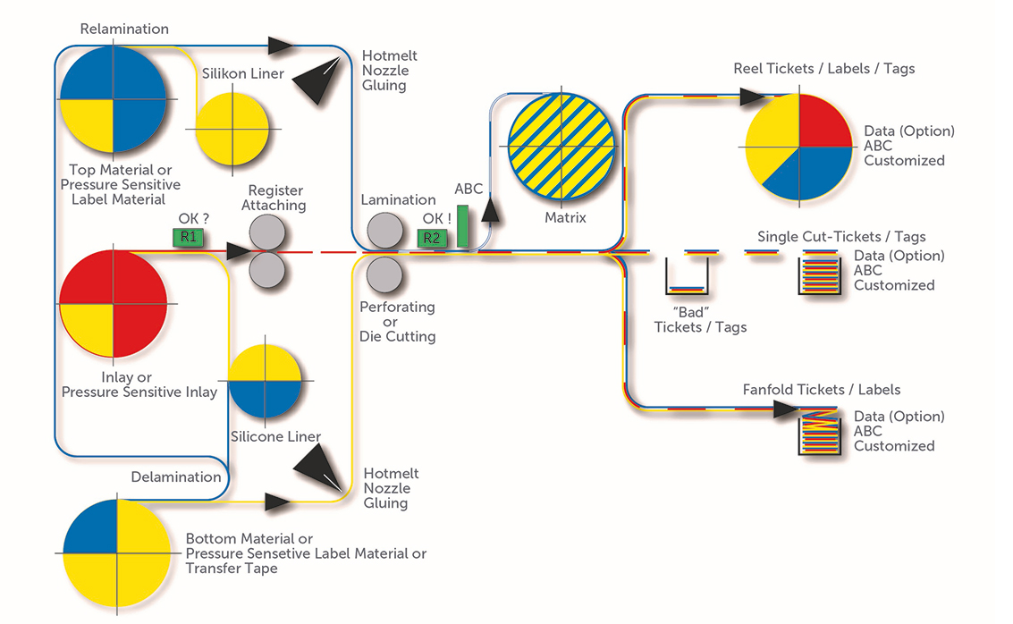 TAL-165 Process