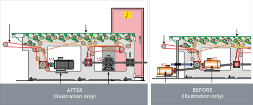 TIP C 2102 Austausch der Laufwerke V1 & V2 bei der Riesentladung