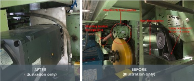 TIP F 2130 Separate drive for the 1st fast-belt (pull-off) section