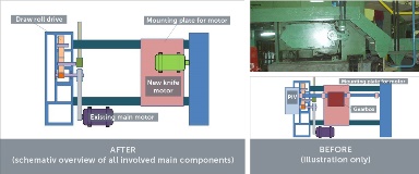 TIP F 1320AB Replacement of the Obsolete Size Gearbox Combination
