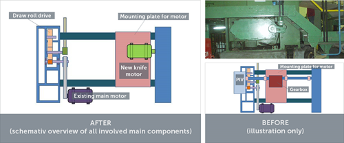 TIP F 1320AB Replacement of the Obsolete Size Gearbox Combination