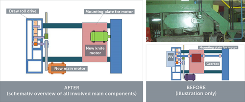 TIP F 1325AB Replacement of the Obsolete Size Gearbox Combination & Main Motor