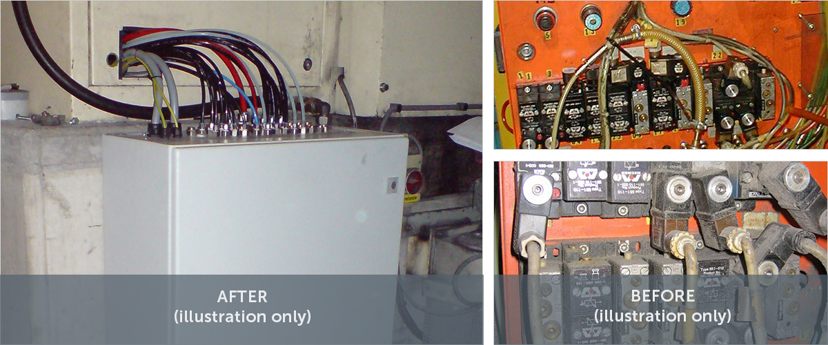 TIP F 1440 Replacement of all Solenoids of Basic Machine by new Terminal