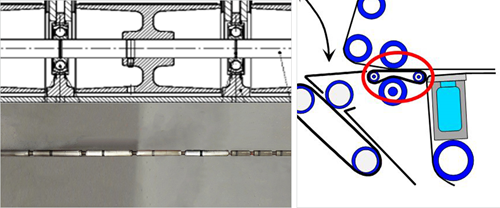 TIP F 2160 Design-Upgrade der kurzen Bandstrecke