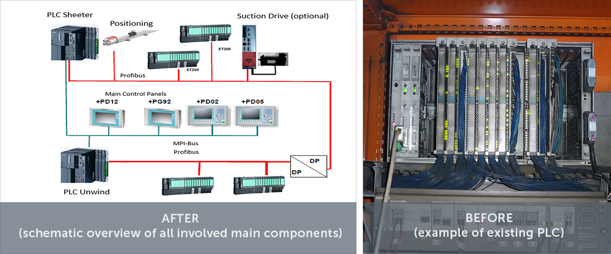 TIP F 4045 Upgrade of Binary Control to Siemens PLC-S7 TIA TIP F 4045 Upgrade of Binary Control to Siemens PLC-S7 TIA