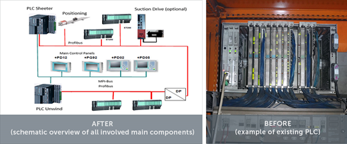 TIP F 4045 Actualización de control binario a Siemens PLC-S7 TIA