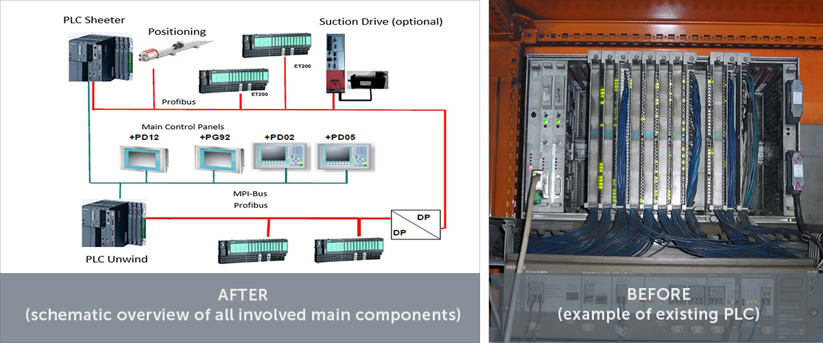 TIP F 4045 Upgrade der Binärsteuerung auf Siemens SPS-S7 TIA