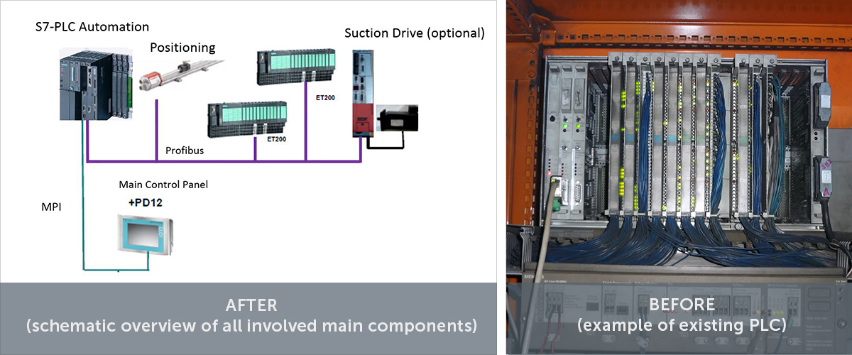 TIP F 4050 Upgrade of the Automation to Siemens PLC-S7 TIA TIP F 4050 Upgrade of the Automation to Siemens PLC-S7 TIA