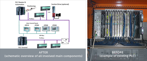 TIP F 4055 Actualización de Control Binario y Automatización a Siemens PLC-S7 TIA